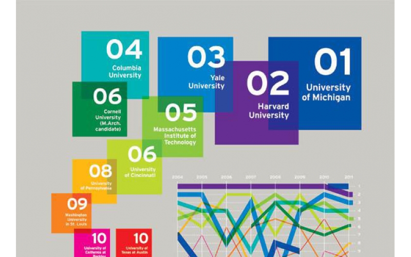 全美十所建筑院校名单